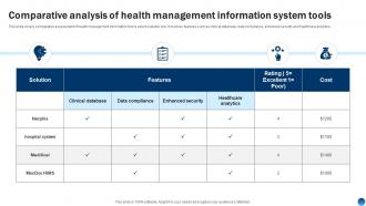Comparative Analysis Of Health Management Information Health Information Management System
