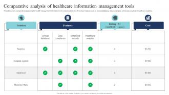 Comparative Analysis Of Healthcare Information Management Tools Guide Of Digital Transformation DT SS