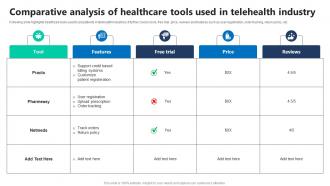 Comparative Analysis Of Healthcare Tools Used In Telehealth Industry