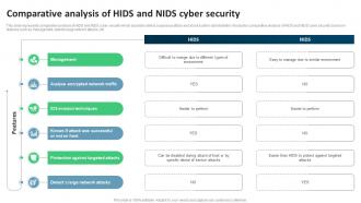 Comparative Analysis Of Hids And Nids Cyber Security