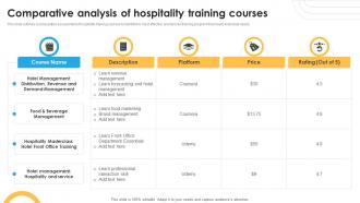 Comparative Analysis Of Hospitality Training Courses