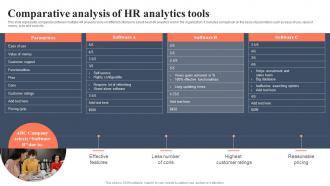Comparative Analysis Of HR Analytics Tools Bi For Human Resource Management