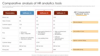 Comparative Analysis Of HR Analytics Tools HR Analytics Tools Application
