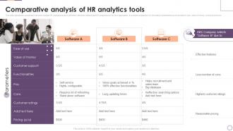 Comparative Analysis Of Hr Analytics Tools Implementing Business Enhancing Hr Operation