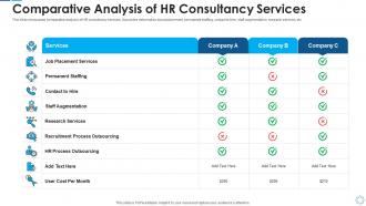 Comparative analysis of hr consultancy services