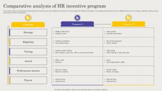 Comparative Analysis Of HR Incentive Program