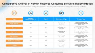 Comparative Analysis Of Human Resource Consulting Software Implementation