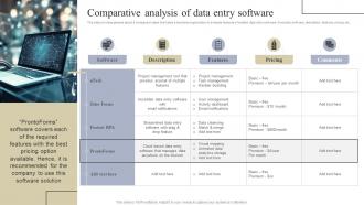 Comparative Analysis Of Implementing Digital Transformation Tools For Higher Operational