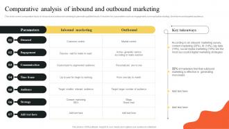 Comparative Analysis Of Inbound And Outbound Marketing Implementing Outbound MKT SS
