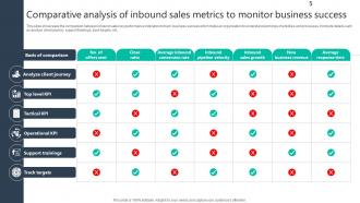 Comparative Analysis Of Inbound Sales Metrics To Monitor Business Success