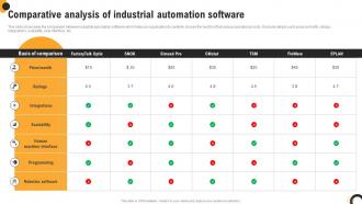 Comparative Analysis Of Industrial Automation Software