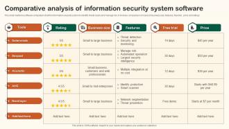 Comparative Analysis Of Information Security System Software