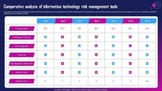 Comparative Analysis Of Information Technology Risk Management Tools