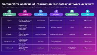 Comparative Analysis Of Information Technology Software Overview