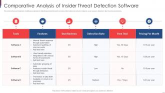 Comparative Analysis Of Insider Threat Detection Software
