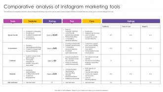 Comparative Analysis Of Instagram Marketing To Increase MKT SS V