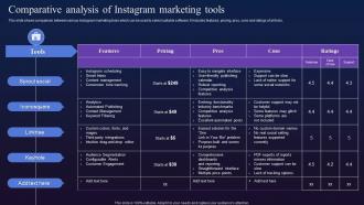 Comparative Analysis Of Instagram Marketing Tools Digital Marketing To Boost Fin SS V