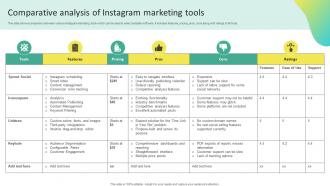 Comparative Analysis Of Instagram Offline Marketing To Create Connection MKT SS V