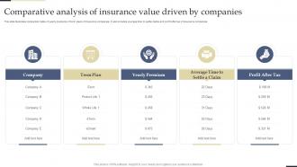 Comparative Analysis Of Insurance Value Driven By Companies