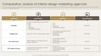 Comparative Analysis Of Interior Design Marketing Agencies
