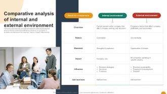 Comparative Analysis Of Internal And External Environment Using SWOT Analysis For Organizational