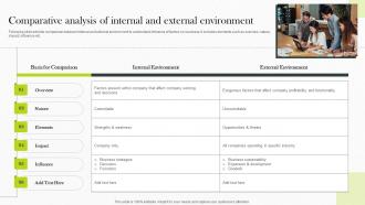 Comparative Analysis Of Internal And External Implementing Strategies For Business