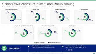Comparative Analysis Of Internet And Mobile Banking
