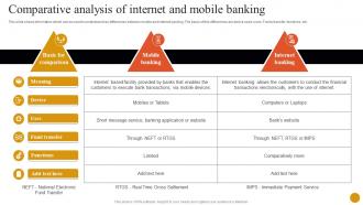 Comparative Analysis Of Internet And Mobile Banking Solutions For Improving Customer Fin SS V