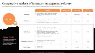 Comparative Analysis Of Inventory Management Software Clothing Retail Ecommerce Business Plan
