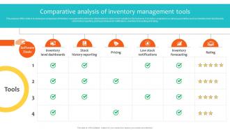 Comparative Analysis Of Inventory Management Tools Navigating Landscape Of Online Grocery Shopping