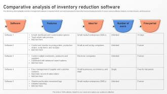 Comparative Analysis Of Inventory Reduction Software