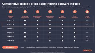 Comparative Analysis Of IoT Asset Tracking Software In Retail Role Of IoT Asset Tracking In IoT SS