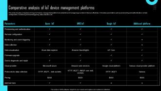 Comparative Analysis Of IoT Device Effective IoT Device Management IOT SS
