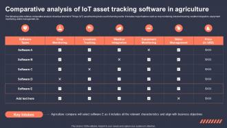 Comparative Analysis Of IoT Role Of IoT Asset Tracking In Revolutionizing IoT SS