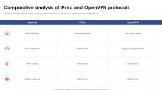 Comparative Analysis Of Ipsec And OpenVPN Protocols Virtual Private Network VPN