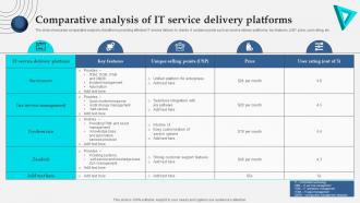 Comparative Analysis Of It Service Delivery Platforms