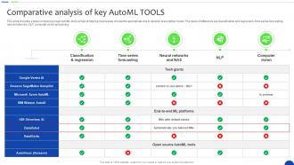 Comparative Analysis Of Key Automl Tools Unlocking The Power Of Prescriptive Data Analytics SS