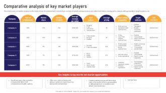 Comparative Analysis Of Key Market Players Global Business Strategies Strategy SS V