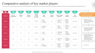 Comparative Analysis Of Key Market Players Worldwide Approach Strategy SS V
