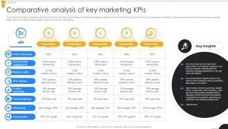 Comparative Analysis Of Key Marketing KPIs Modern Marketing Techniques PPT Sample Strategy SS