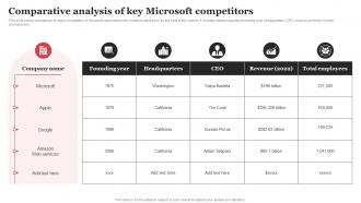 Comparative Analysis Of Key Microsoft Competitors Microsoft Strategic Plan Strategy SS V