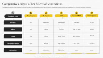 Comparative Analysis Of Key Microsoft Strategy Analysis To Understand Strategy Ss V