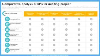 Comparative Analysis Of KPIs For Auditing Project