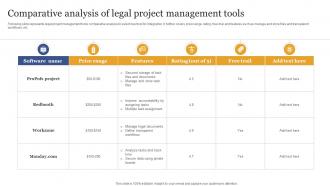 Comparative Analysis Of Legal Project Management Tools
