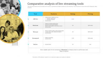Comparative Analysis Of Live Streaming Tools Engaging Audience Through Virtual Event Marketing MKT SS V