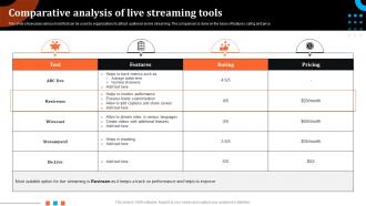 Comparative Analysis Of Live Streaming Tools Event Advertising Via Social Media Channels MKT SS V