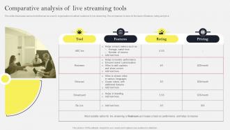 Comparative Analysis Of Live Streaming Tools Social Media Marketing To Increase MKT SS V