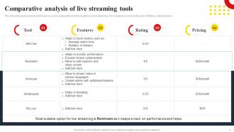 Comparative Analysis Of Live Streaming Tools Techniques To Create Successful Event MKT SS V