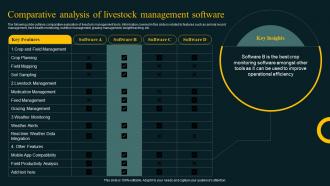 Comparative Analysis Of Livestock Management Software Improving Agricultural IoT SS