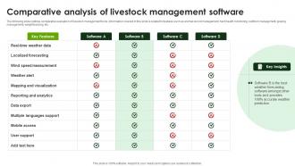 Comparative Analysis Of Livestock Smart Agriculture Using IoT System IoT SS V